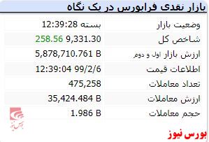 دولت قصد جذب منابع ۱۵۴ هزار میلیارد تومانی دارد