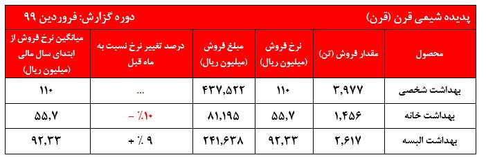 استقبال سهامداران از افزایش نرخ‌های 