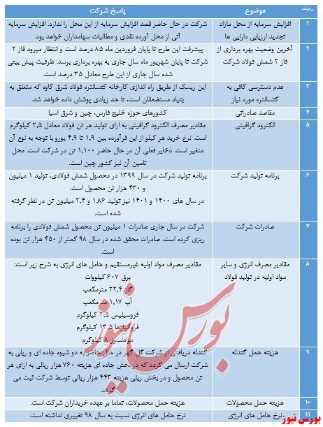 کارخانه کنسانتره بنیاد مستضعفان به کمک 