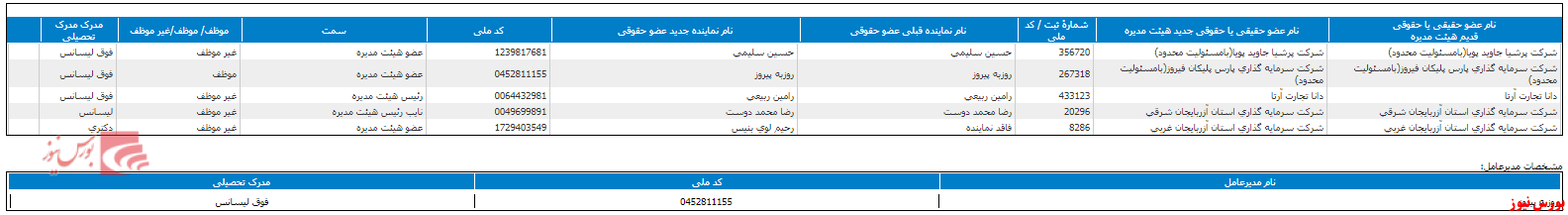 معرفی ترکیب جدید هیات مدیره 