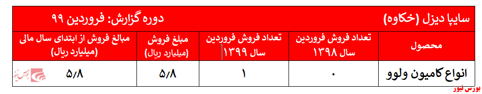 سالی که نکوست از بهارش پیداست