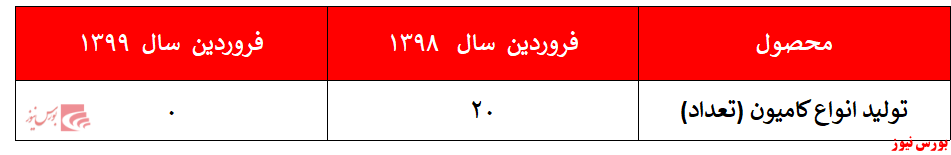 سالی که نکوست از بهارش پیداست