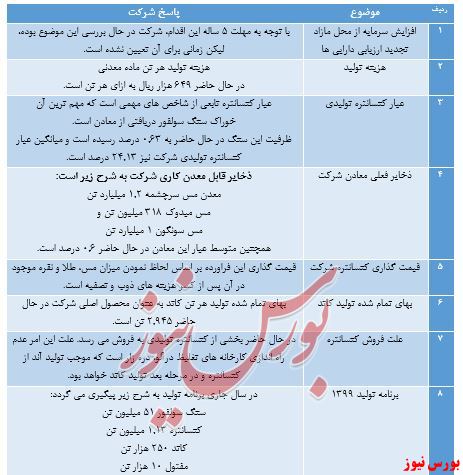 ذره‌بینی بر تولیدات 