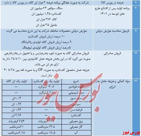 ذره‌بینی بر تولیدات 
