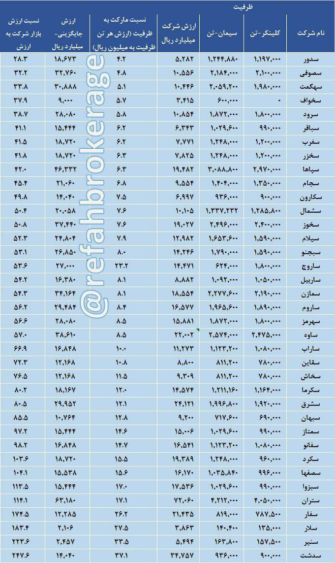 سیمان مجد خواف، گنجی که فراموش شد//سردبیر چک کند