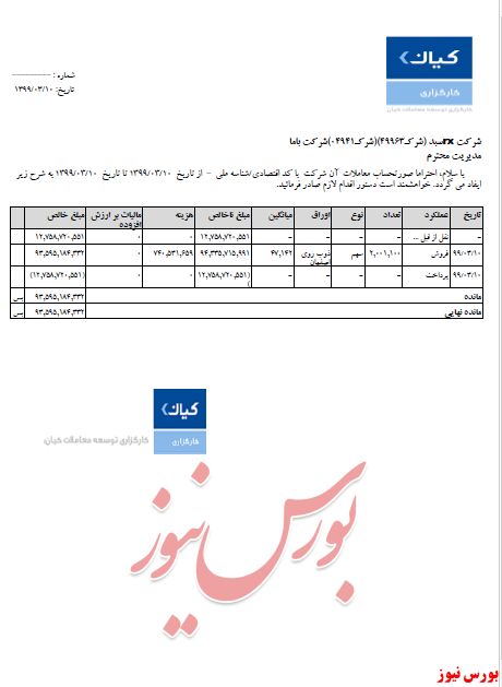 سود ۹۳ میلیاردی 