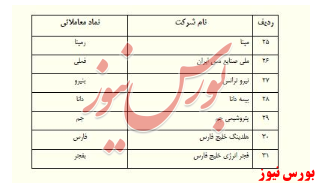 اطلاعیه/آغاز رسمی معاملات سهام عدالت در بورس