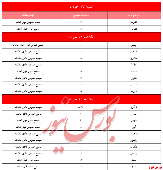 سهامداران در انتظار اتفاقات ۳۹ مجمع