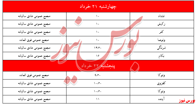 سهامداران در انتظار اتفاقات ۳۹ مجمع