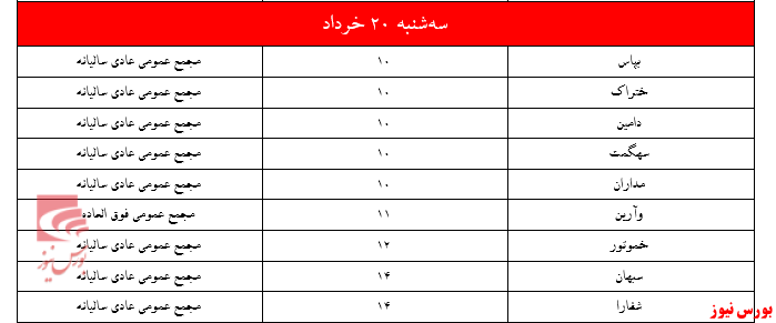 سهامداران در انتظار اتفاقات ۳۹ مجمع