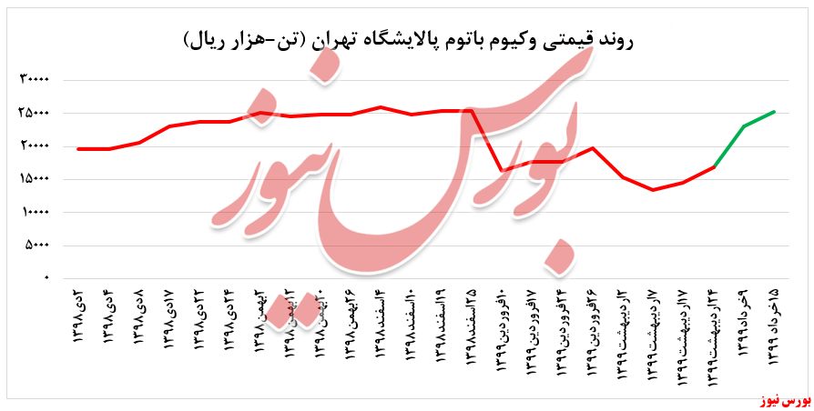 لوب‌کات 