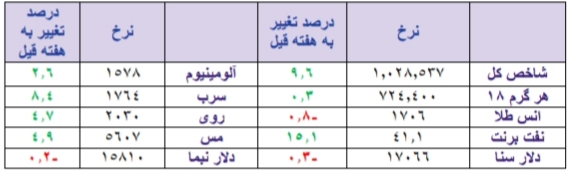 پالایشی ها، تامین کنندگان سوخت موتور بورس پالایشی ها، تامین کنندگان سوخت موتور بورس