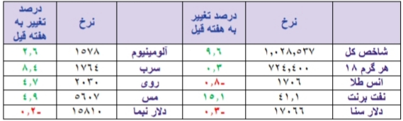 پالایشی ها، تامین کنندگان سوخت موتور بورس