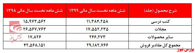 افزایش نرخ‌های فروش ناجی 