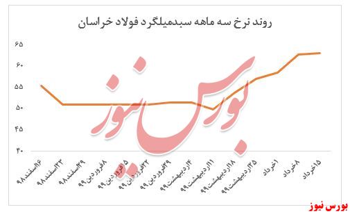 ثبت فروش ۴.۲۰۸ میلیارد ریالی 