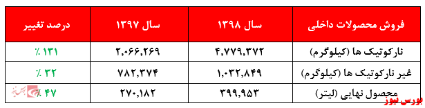 طعنه 