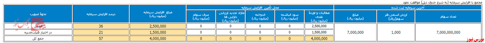 مجمع 