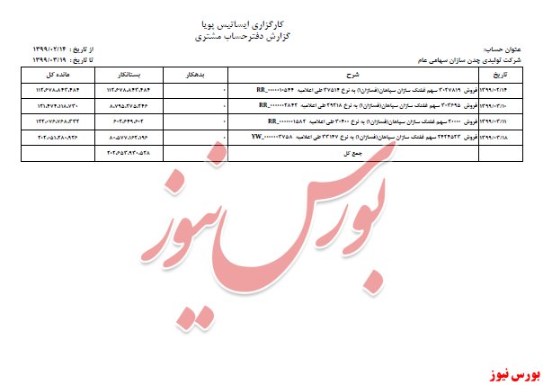 سوآوری 