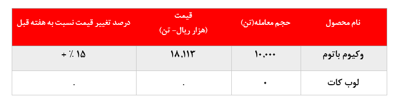 عوامل افزایش نرخ وکیوم باتوم 