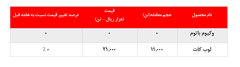 عملکرد ناامید کننده 