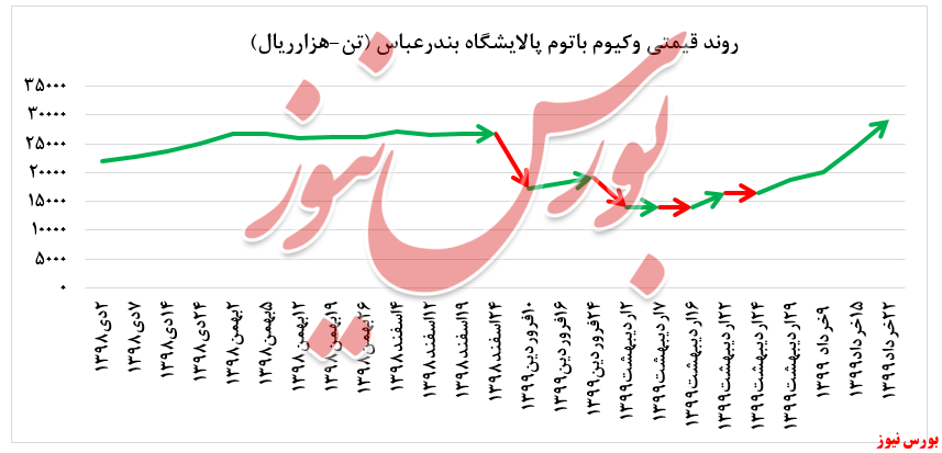 عدم عرضه لوبکات سنگین 