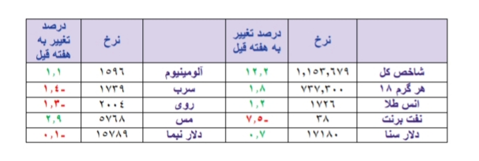 پایان تصدی گری دولت و فشار برای افزایش قیمت کالاها