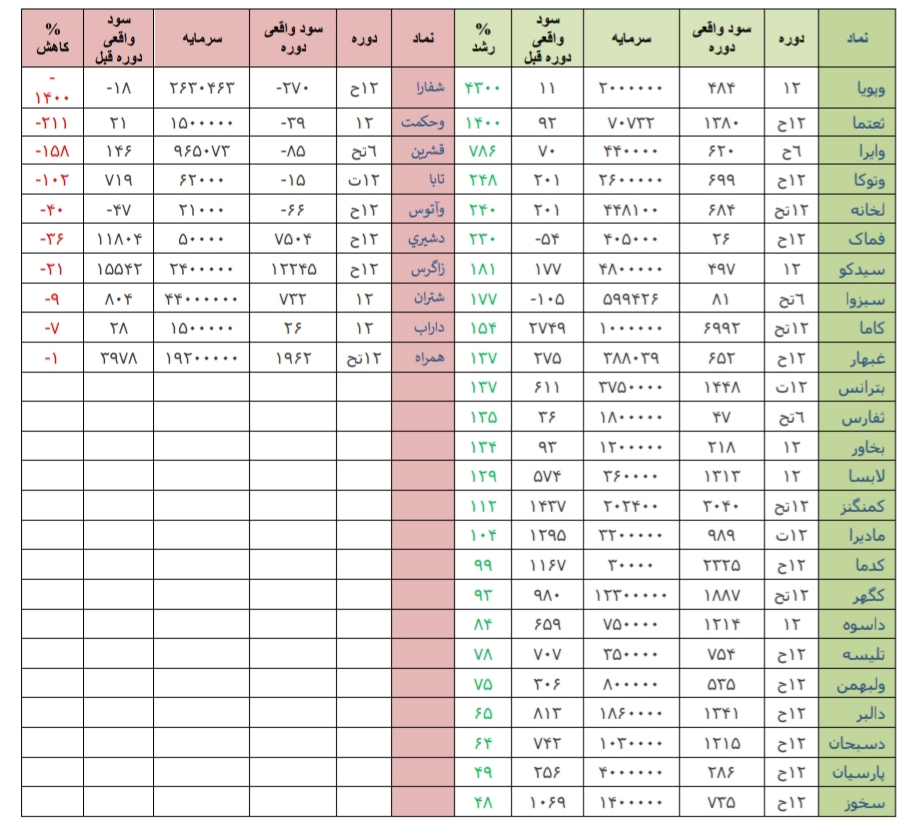 پایان تصدی گری دولت و فشار برای افزایش قیمت کالاها