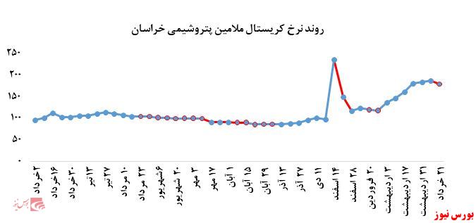 هفته بدون اوره پریل 