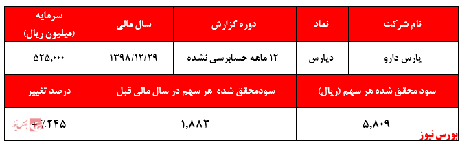 زیر مجموعه‌ای که سهامدارش را خوشبخت کرد