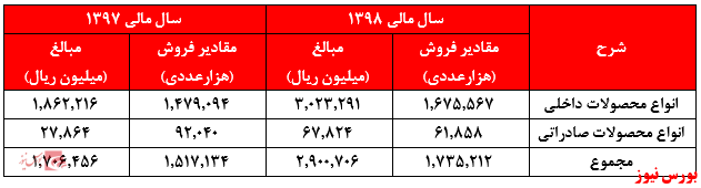 زیر مجموعه‌ای که سهامدارش را خوشبخت کرد