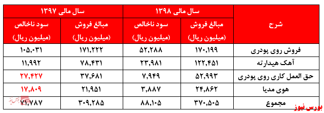 حباب‌هایی که حالا جایی برای پنهان شدن ندارند