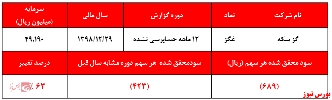 لزوم بازنگری جدی فرابورس در پذیرش شرکت‌ها