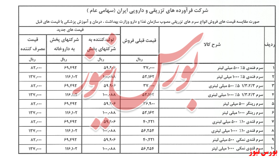 ۱۰ قلم داروی 