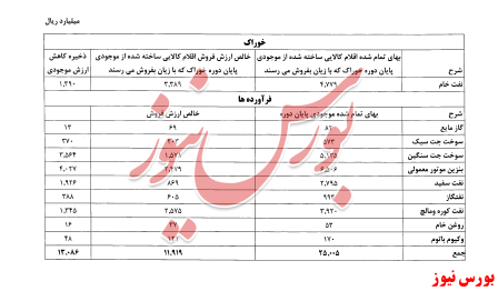 قیمت 