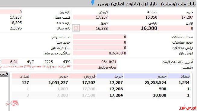 صف خرید برای 