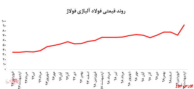 فروش مطلوب 