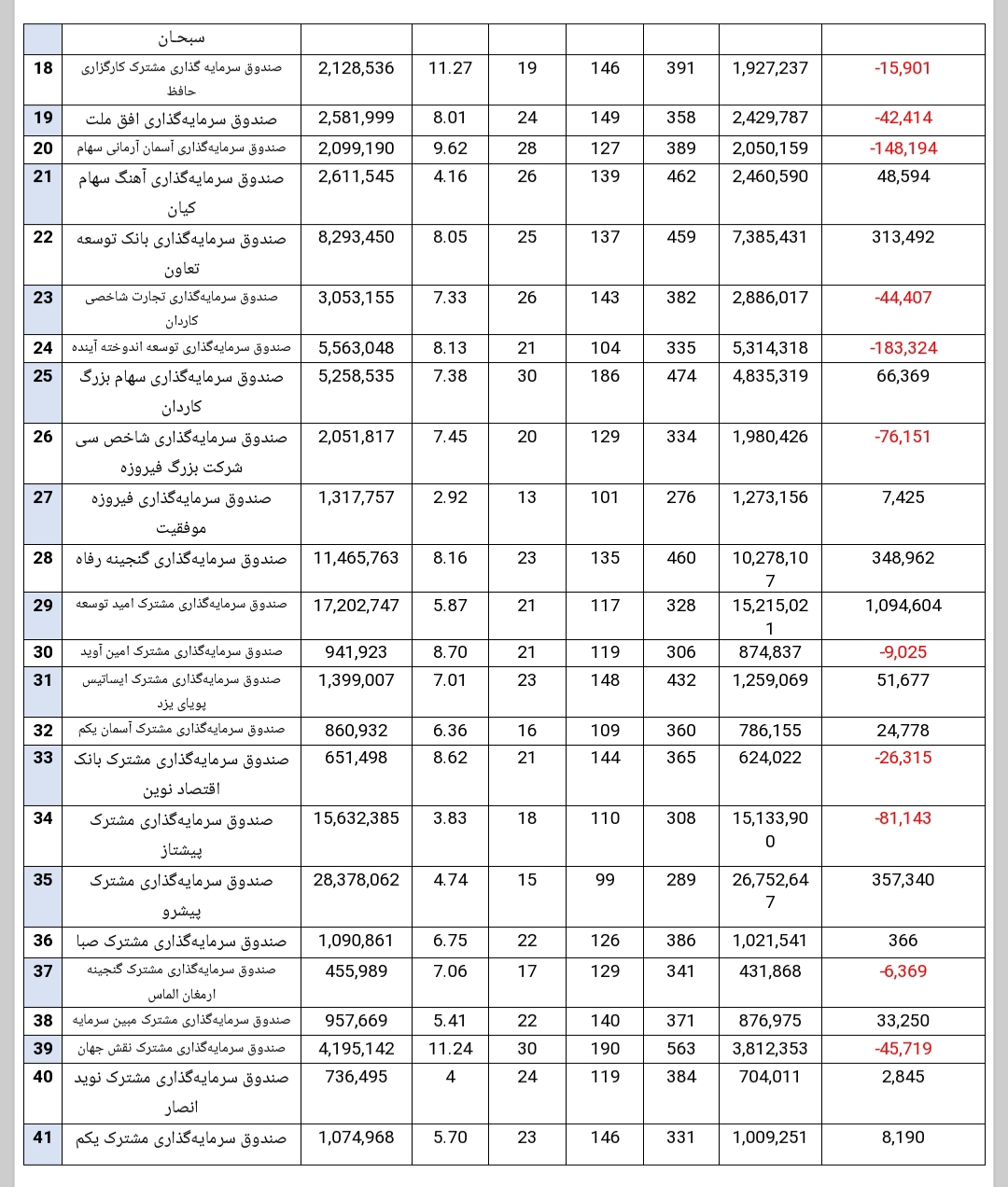 گزارش هفتگی صندوق‌های سرمایه گذاری در سهام (هفته منتهی به ۲۶ خرداد ۱۳۹۹)//چک شود//