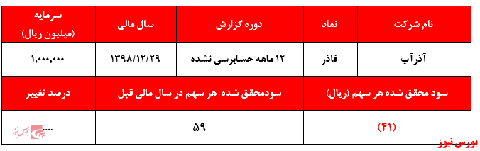 حالا دیگر حباب‌ها بیش هر زمان دیگر به چشم می‌آیند