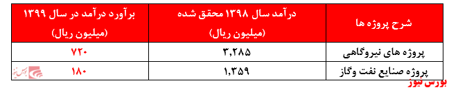 حالا دیگر حباب‌ها بیش هر زمان دیگر به چشم می‌آیند