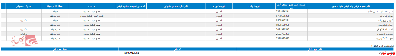 اعضای هیات مدیره جدید در مجمع 