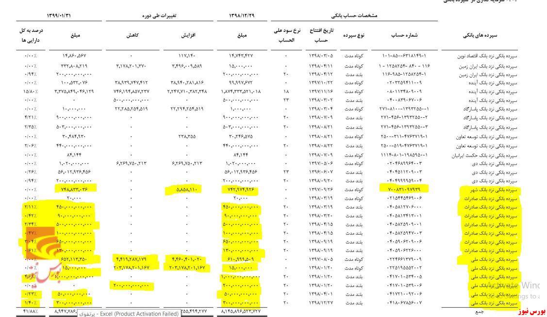 بازدهی منفی 
