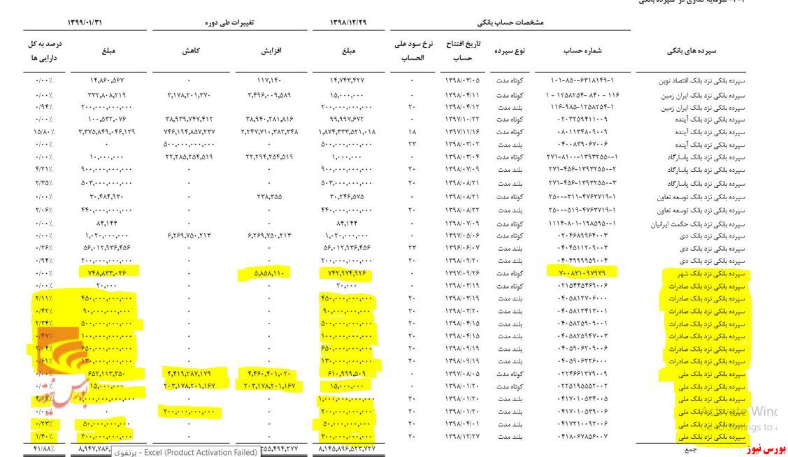 بازدهی منفی 