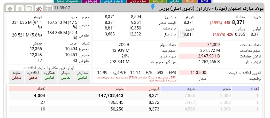 حفظ نقدشوندگی سهم ها، اصل اول در حمایت از بازار