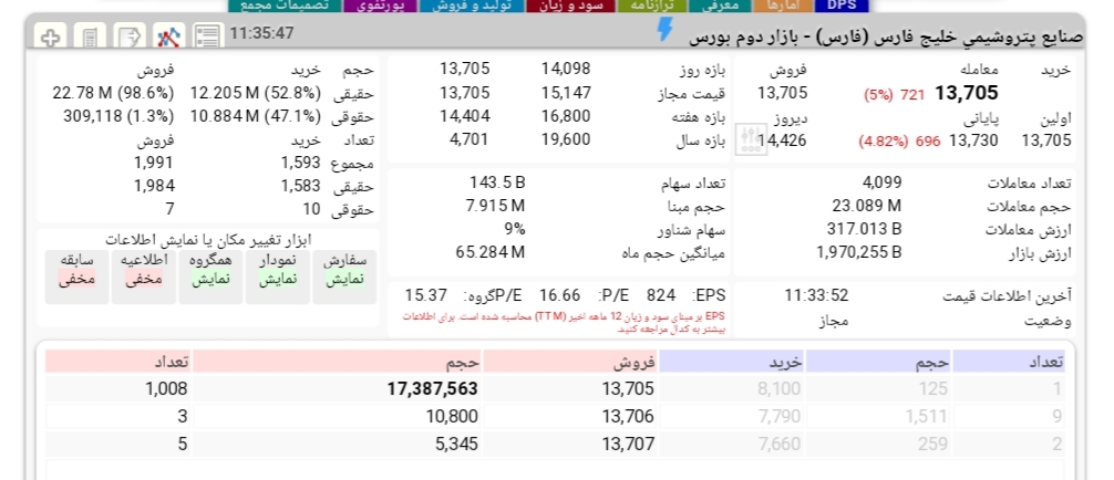 حفظ نقدشوندگی سهم ها، اصل اول در حمایت از بازار