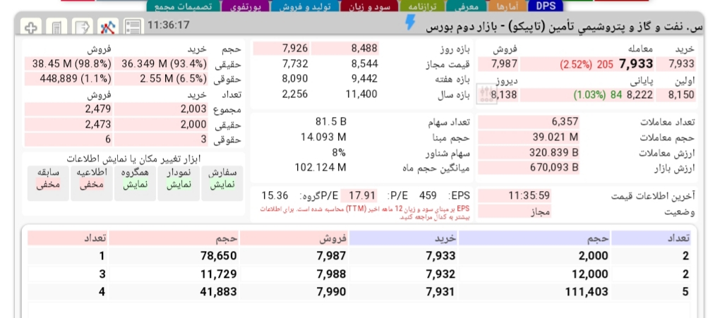 حفظ نقدشوندگی سهم ها، اصل اول در حمایت از بازار