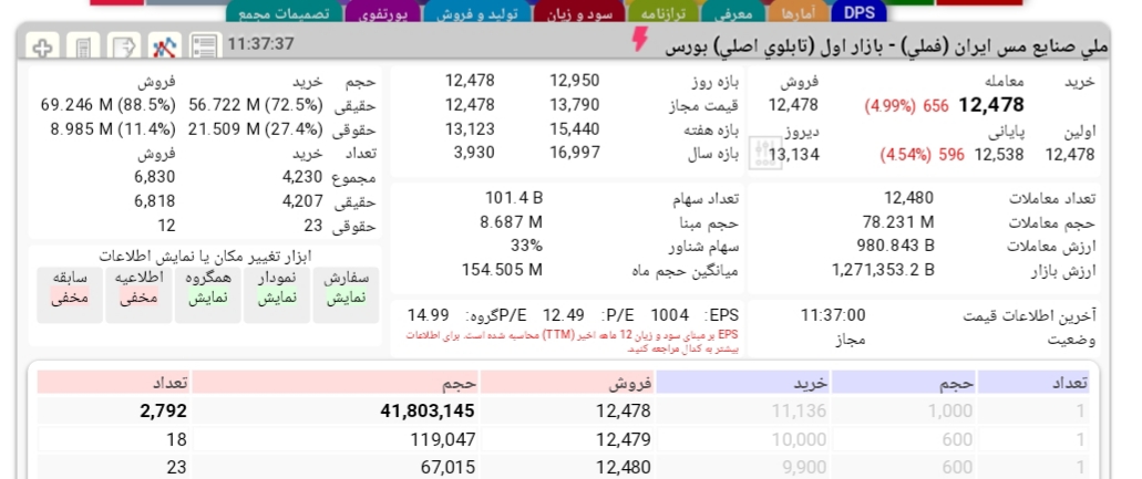 حفظ نقدشوندگی سهم ها، اصل اول در حمایت از بازار