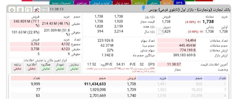 حفظ نقدشوندگی سهم ها، اصل اول در حمایت از بازار