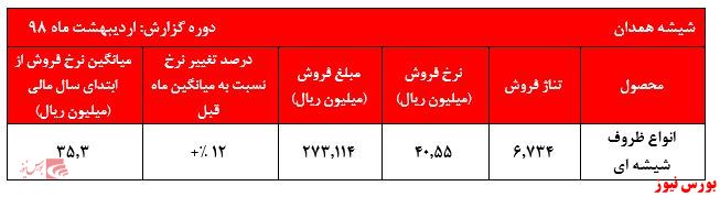 داستان تکراری 