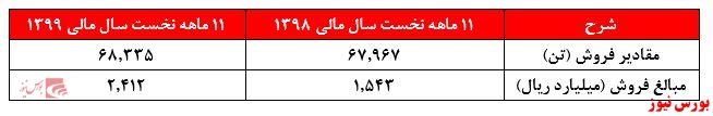 داستان تکراری 