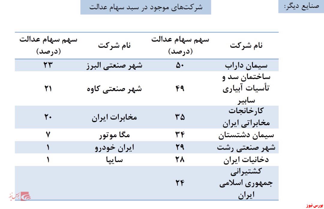 در سبد سهام ۴۹ میلیون ایرانی چه می گذرد؟